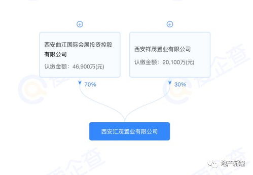 樓面價7919元/平米，曲文投與金茂摘地曲江CCBD，西安第五座金茂府呼之欲出？