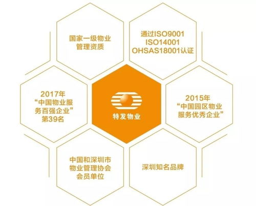 特發(fā)物業(yè)首次亮相國(guó)際物業(yè)管理博覽會(huì)，國(guó)企力量揭開(kāi)神秘面紗