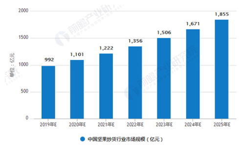 堅果品牌營銷策劃方案實戰(zhàn)思路與專業(yè)咨詢策劃服務(wù)解析